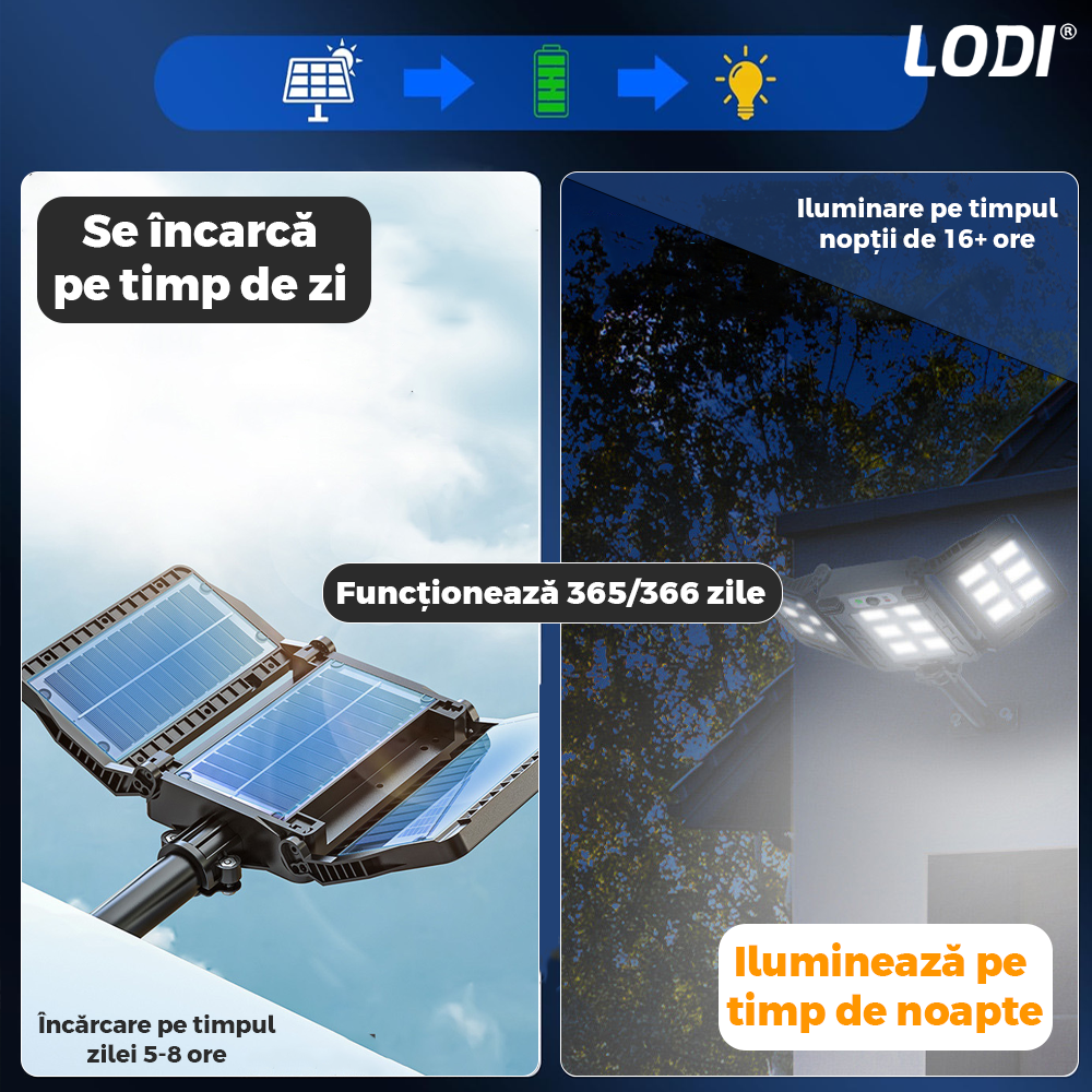 Lampa Solara Stradala 800 LED-uri Lodi862, 3 capete, control prin telecomanda, senzor de miscare, 3 moduri de iluminare, protectie IP65, Waterproof, exterior, negru