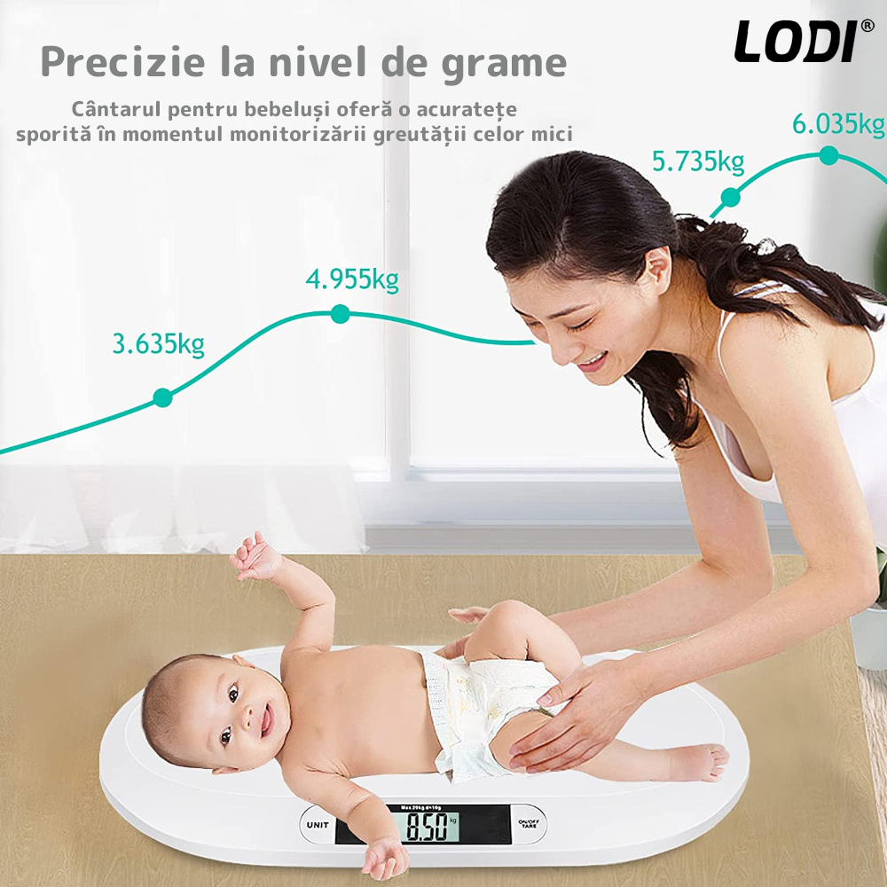 Cantar Electronic cu Display LCD Lodi1, precizie la nivel de gram, greutate max 20KG, design ergonomic, ultra slim, alb