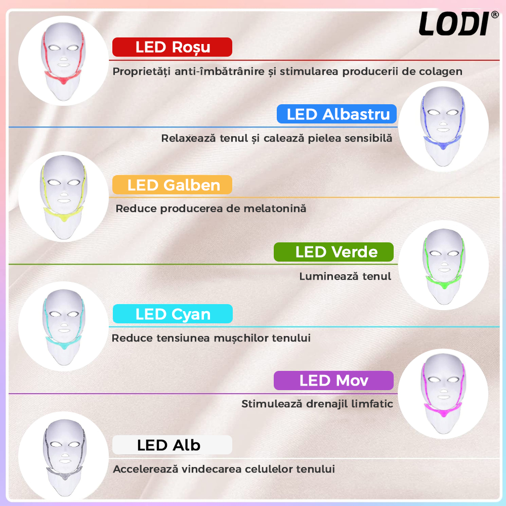 Masca Faciala 7in1 cu Led Lodi8, beneficii anti-imbatranire, reducerea ridurilor/acnee/pete, iluminare ten, curent galvanic, tratament complet, alb