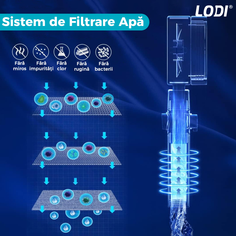 Para de Dus Turbo Lodi196, 2 filtre extra, buton On/Off, presiune ajustabila, filtrare apa, jet uniform, cap Rotativ 360°, albastru