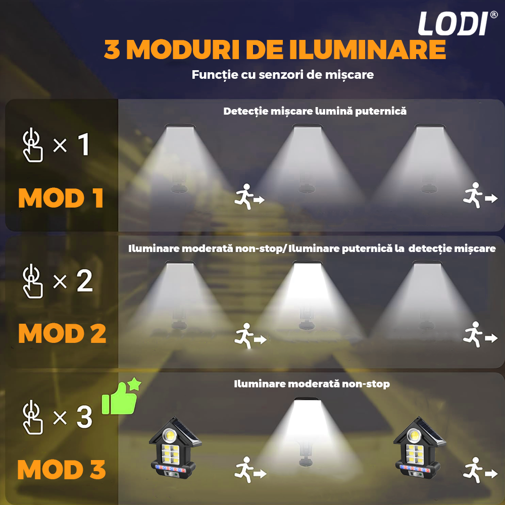 Lampa Solara in Forma de Casa 81 LED-uri Lodi889, senzor de miscare, 3 moduri de iluminare, protectie IP65, Waterproof, exterior, negru