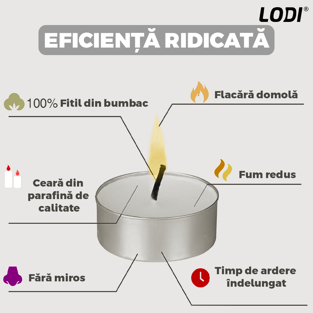 Set Lumanari Tip Pastila Lodi, din ceara, inodore, timp de ardere 3 ore, 3.6 x 0.8 cm, alb