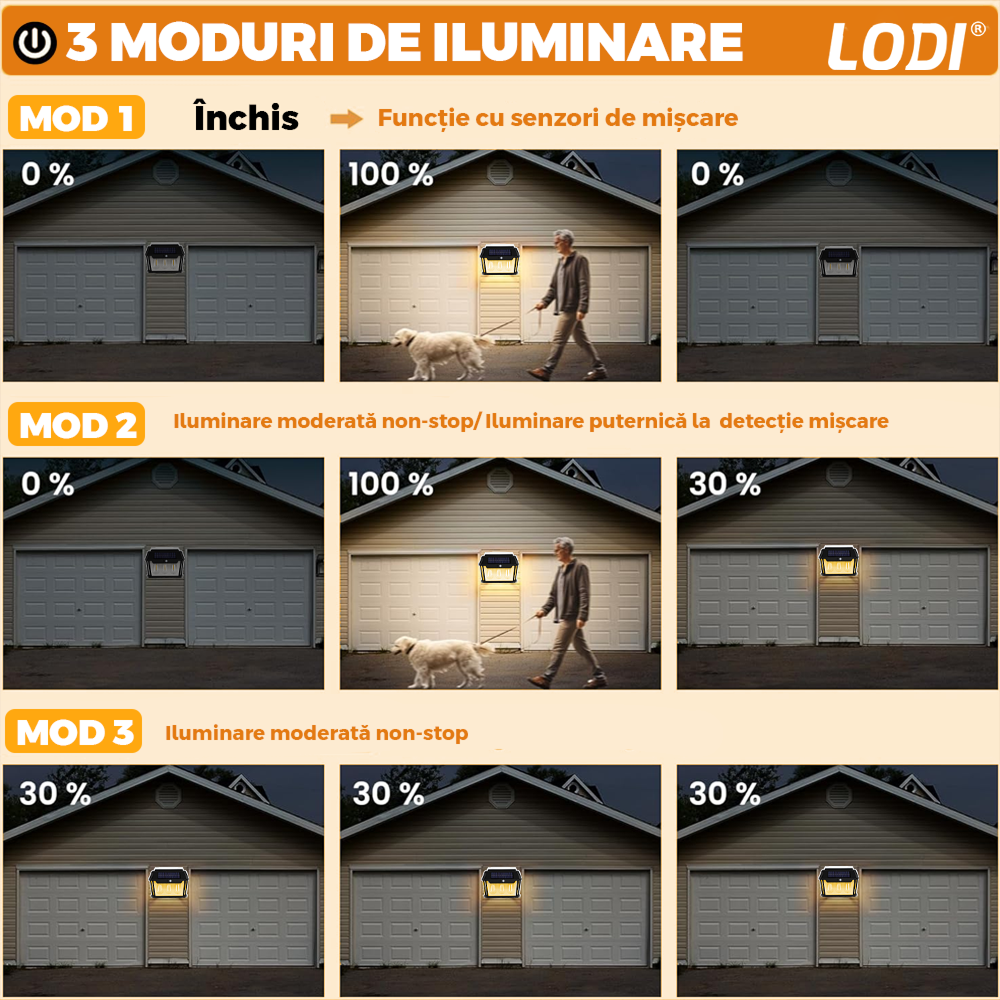 Lampa Solara de Perete LED Tip Felinar Triplu Lodi1274, senzor de miscare 5-8 metri, fara fir, 3 moduri de iluminare, protectie IP65, Waterproof, exterior, negru