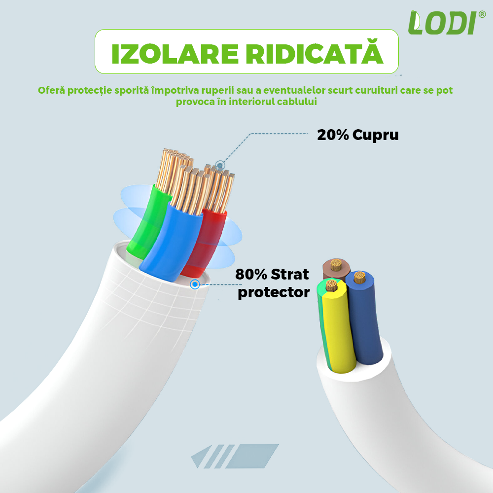 Prelungitor Lodi1276, 3 prize, 3 porturi USB, intrerupator, suport de agatare incorporat, rezistent la temperaturi inalte, universal, lungime 2 metri, alb