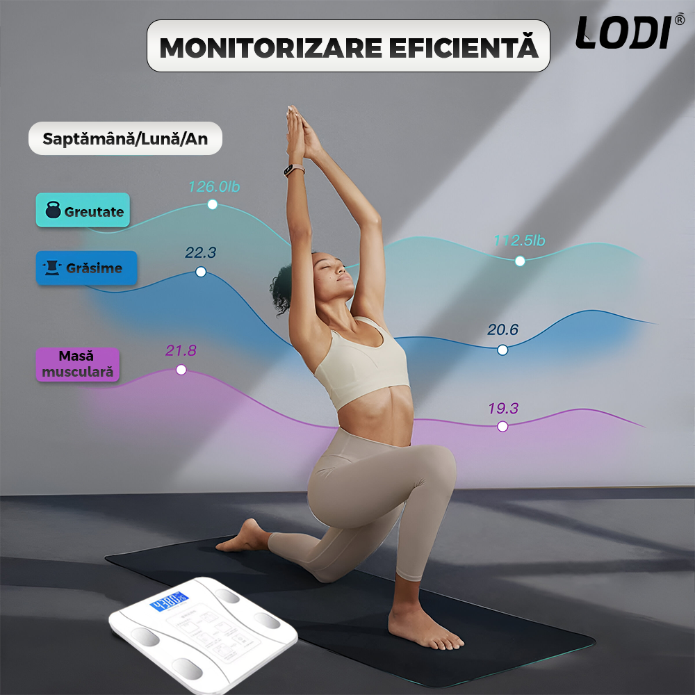 Cantar Electronic Inteligent Lodi1284, pentru baie, corporal, aplicatie smart, indicator greutate/baterie/temperatura, conectare bluetooth, afisaj digital iluminat, greutate maxima suportata 180 kg, baterii incluse,alb