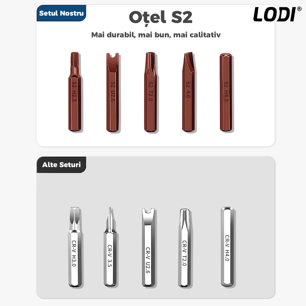 Set Trusa Surubelnite de Precizie 60 in 1 Lodi120, pentru Macbook, iMac, iPhone, electronice, telefon, PC, otel S2, varf magnetic, negru
