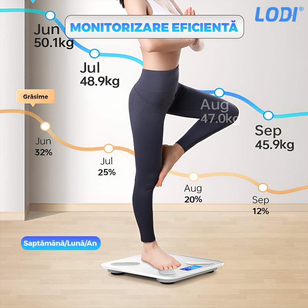Cantar Electronic Inteligent Lodi127, pentru baie, corporal, aplicatie smart, indicator greutate/baterie/temperatura, conectare bluetooth, afisaj digital, greutate maxima suportata 180 kg, baterii incluse, alb