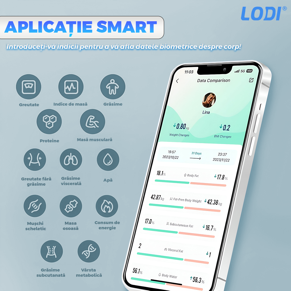 Cantar Electronic Inteligent Lodi127, pentru baie, corporal, aplicatie smart, indicator greutate/baterie/temperatura, conectare bluetooth, afisaj digital, greutate maxima suportata 180 kg, baterii incluse, alb