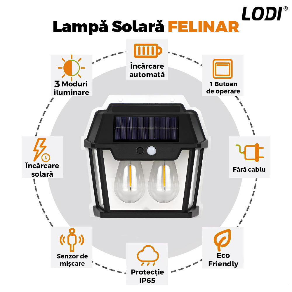 Lampa Solara de Perete LED Tip Felinar Dublu Lodi1273, senzor de miscare 5-8 metri, fara fir, 3 moduri de iluminare, protectie IP65, Waterproof, exterior, negru