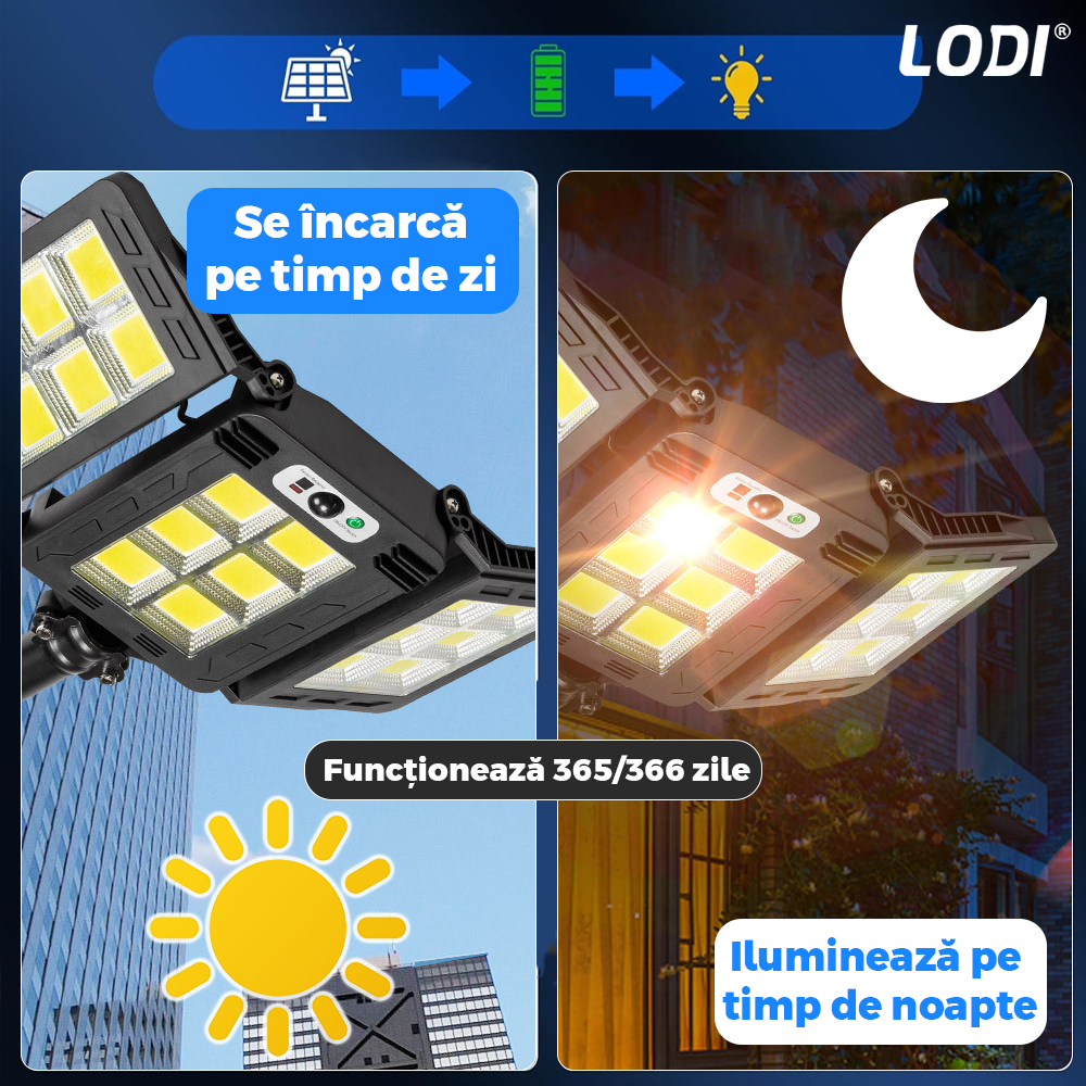 Lampa Solara Stradala 18 LED-uri Lodi875, 3 capete, control prin telecomanda, senzor de miscare, 3 moduri de iluminare, protectie IP65, Waterproof, exterior, negru