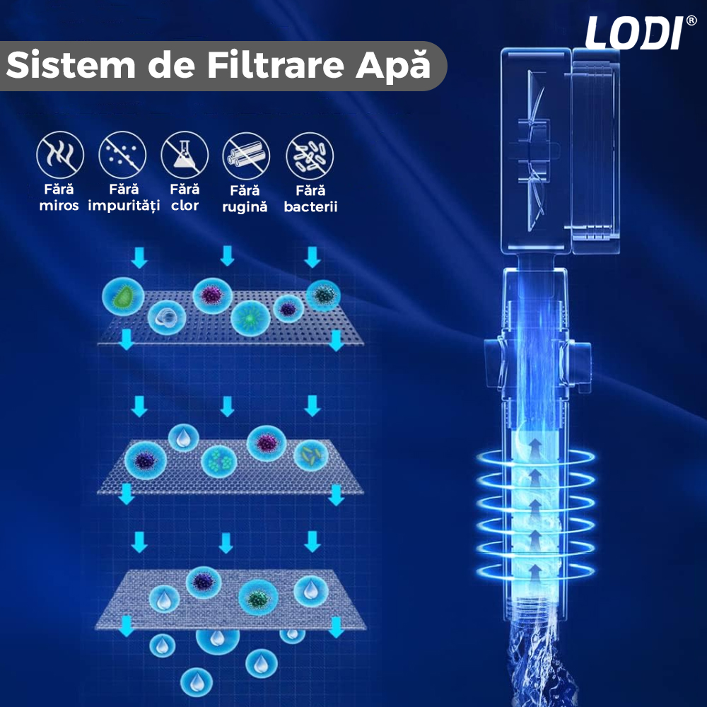 Para de Dus Turbo Lodi197, 2 filtre extra, buton On/Off, presiune ajustabila, filtrare apa, jet uniform, cap Rotativ 360°, argintiu