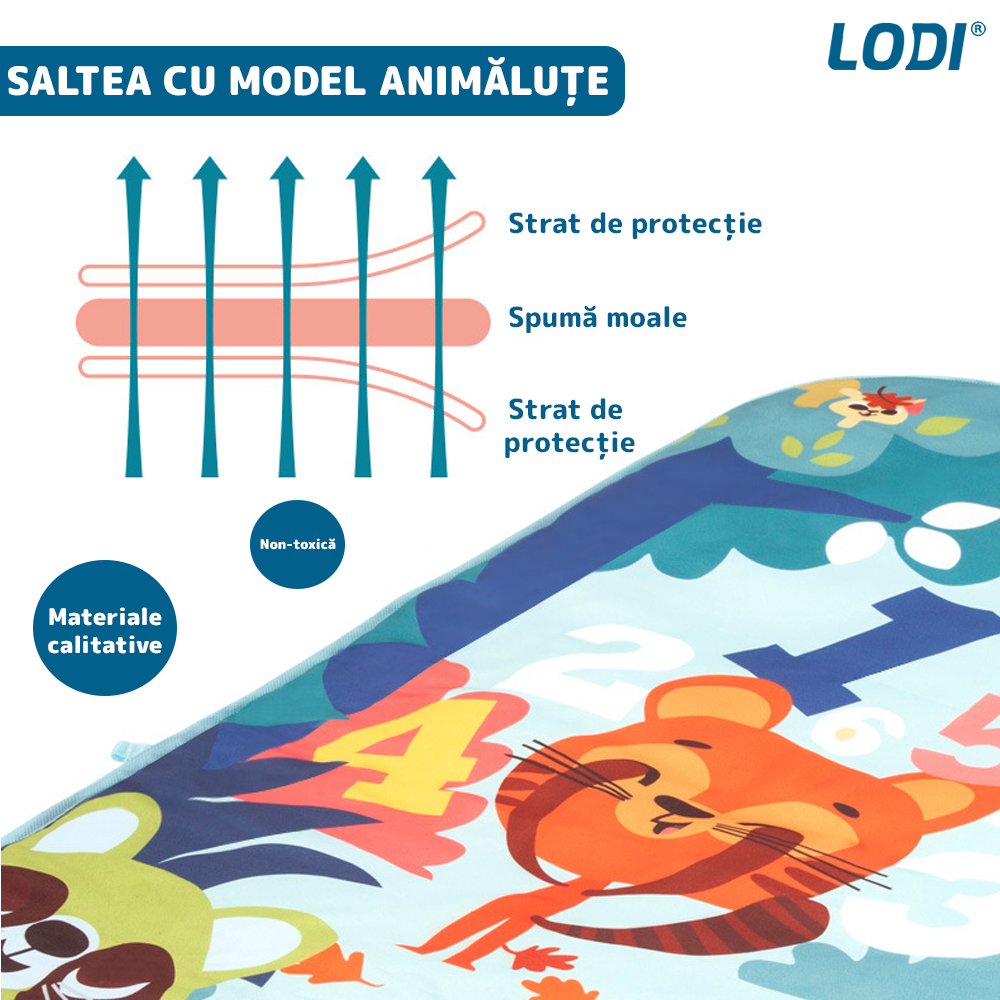 Centru de Activitati si Joaca Lodi1108, saltea interactiva pentru copii cu sunete, multifunctional, pian si oglinda detasabile, jucarii zornaitoare, 4 moduri interactive si educative, albastru inchis