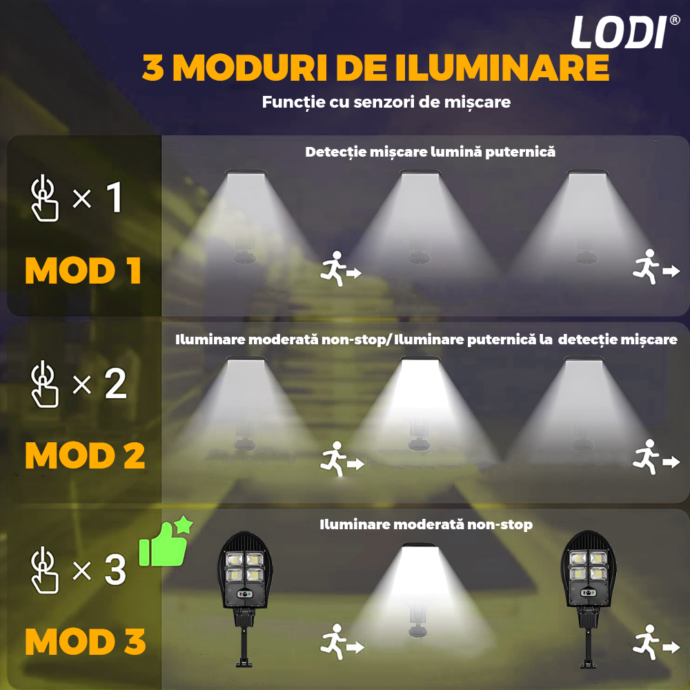 Lampa Solara Stradala 168 LED-uri Lodi871, rotunda, control prin telecomanda, senzor de miscare, 3 moduri de iluminare, protectie IP65, Waterproof, exterior, negru
