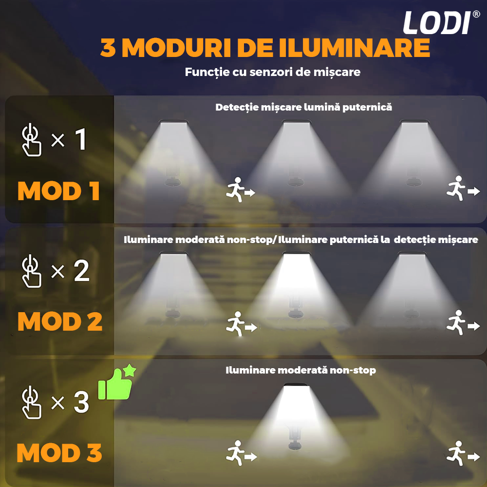 Lampa Solara 6 LED-uri Lodi888, senzor de miscare, control prin telecomanda, 3 moduri de iluminare, protectie IP65, Waterproof, exterior, negru