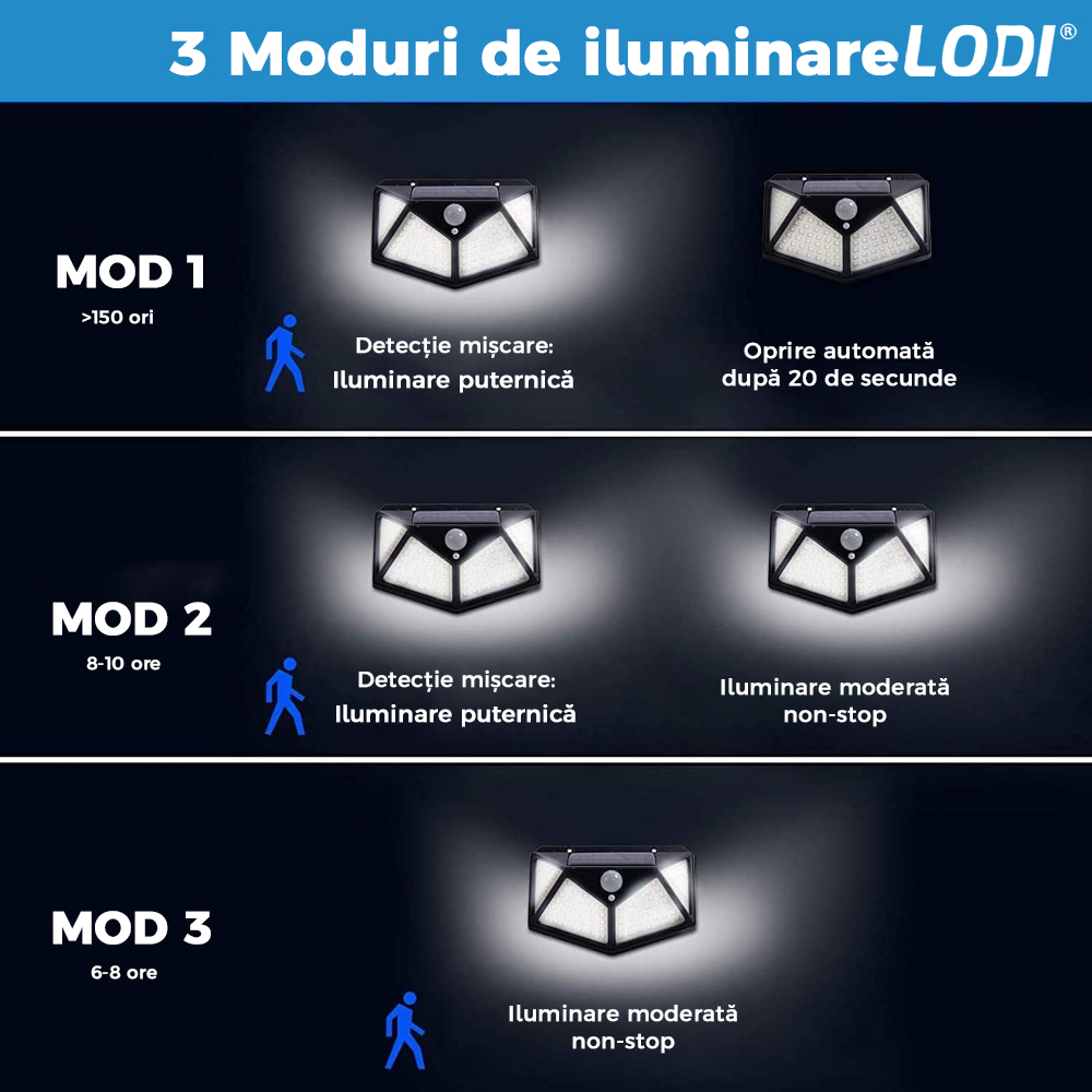 Lampa Solara 100 LED-uri Lodi63, senzor de miscare, 3 moduri de iluminare, protectie IP65, Waterproof, exterior, negru