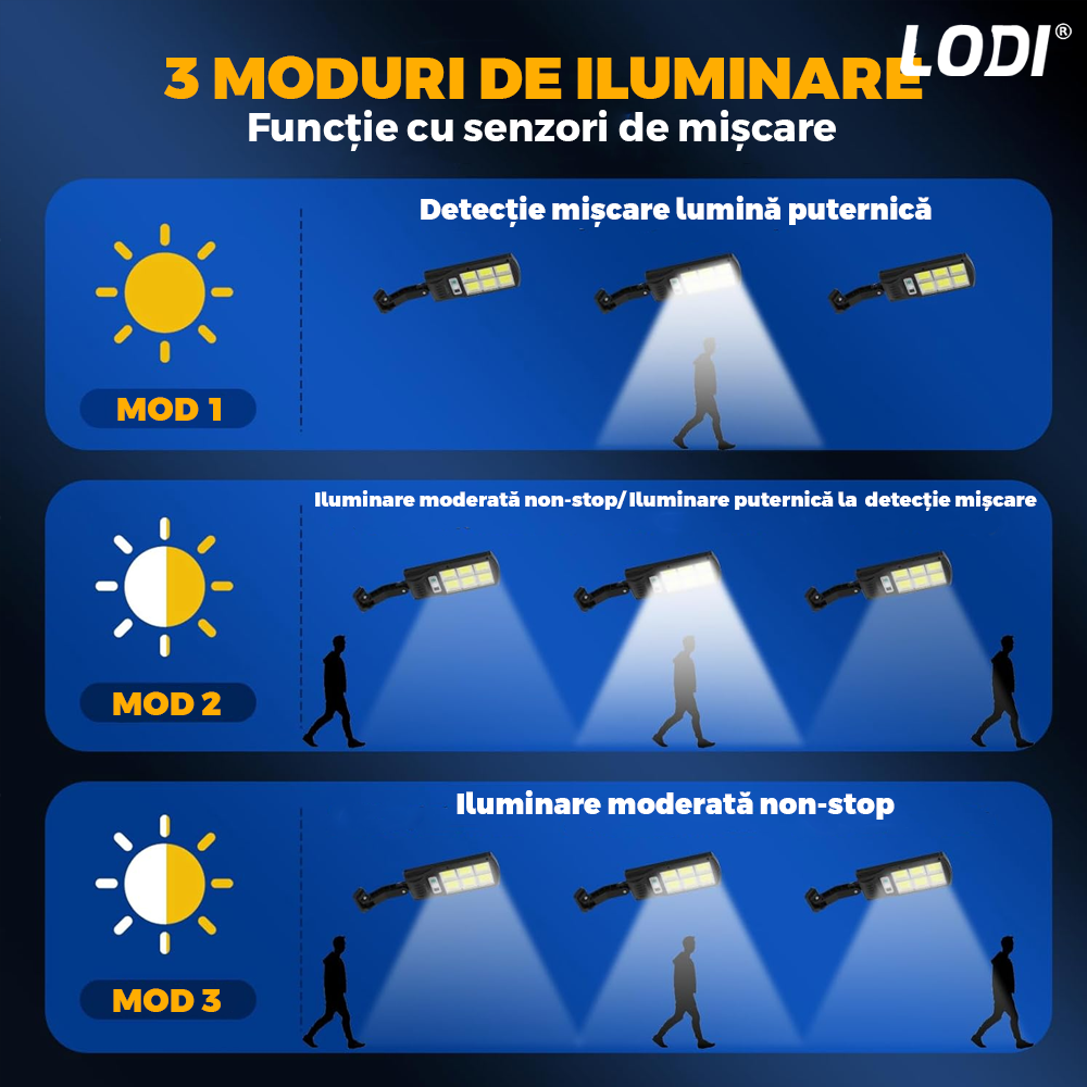 Lampa Solara Stradala 6 LED-uri Lodi861, control prin telecomanda, senzor de miscare, 3 moduri de iluminare, protectie IP67, Waterproof, exterior, negru