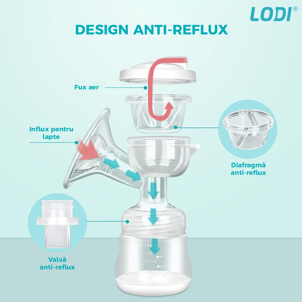 Pompa de San Electrica Dubla Lodi44, 3 functii, 9 niveluri de intensitate, 2 biberoane, masaj, stimulare, suctiune, afisaj digital, capacitate 300ml, albastru